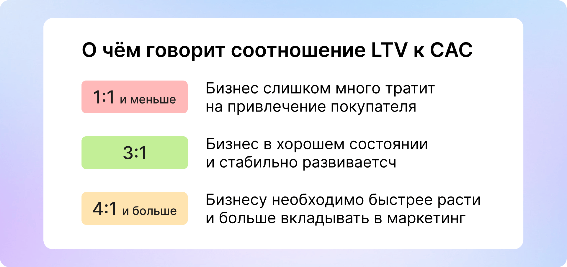 LTV: рассчитываем пожизненную ценность клиента