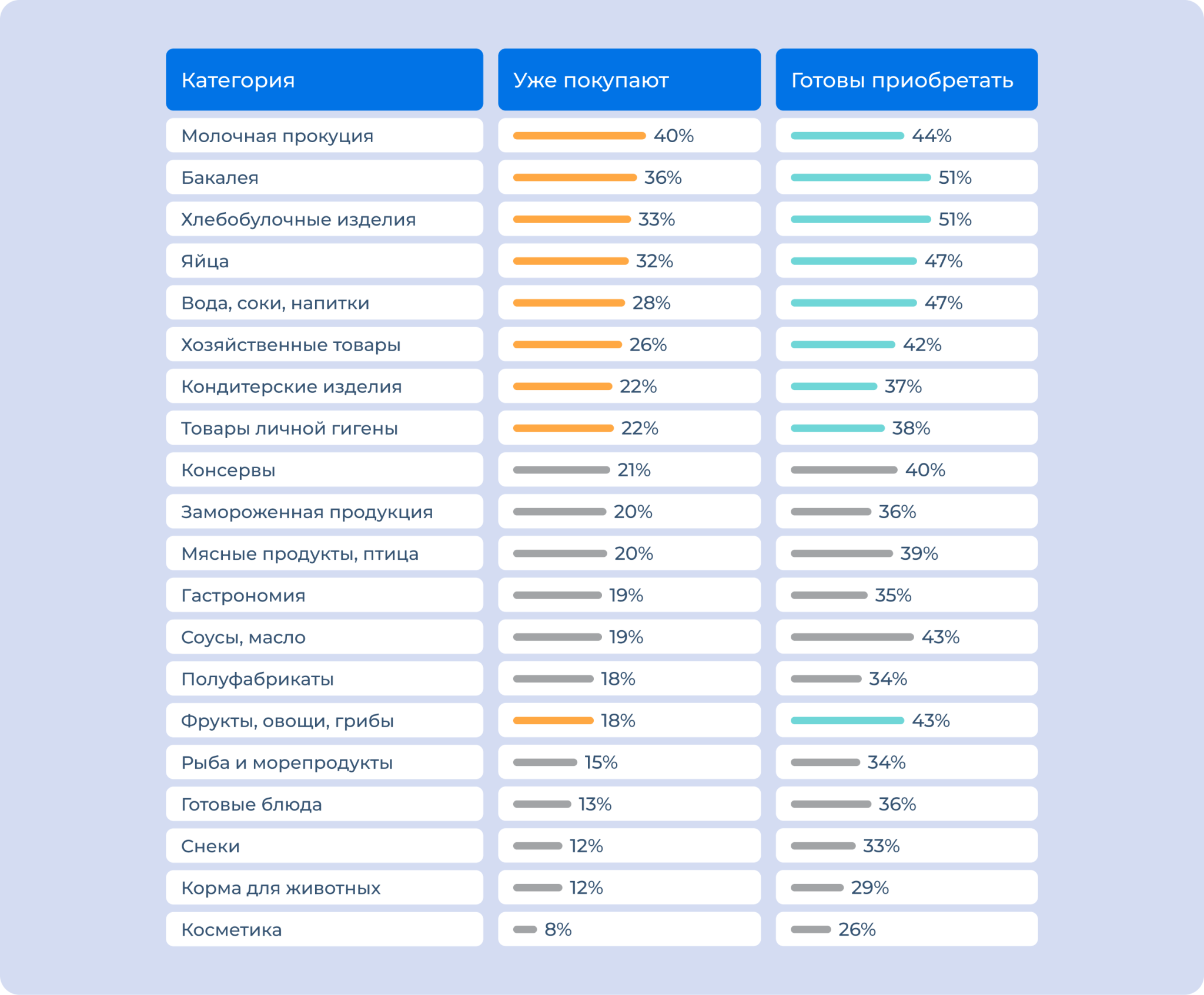 данные Ромир