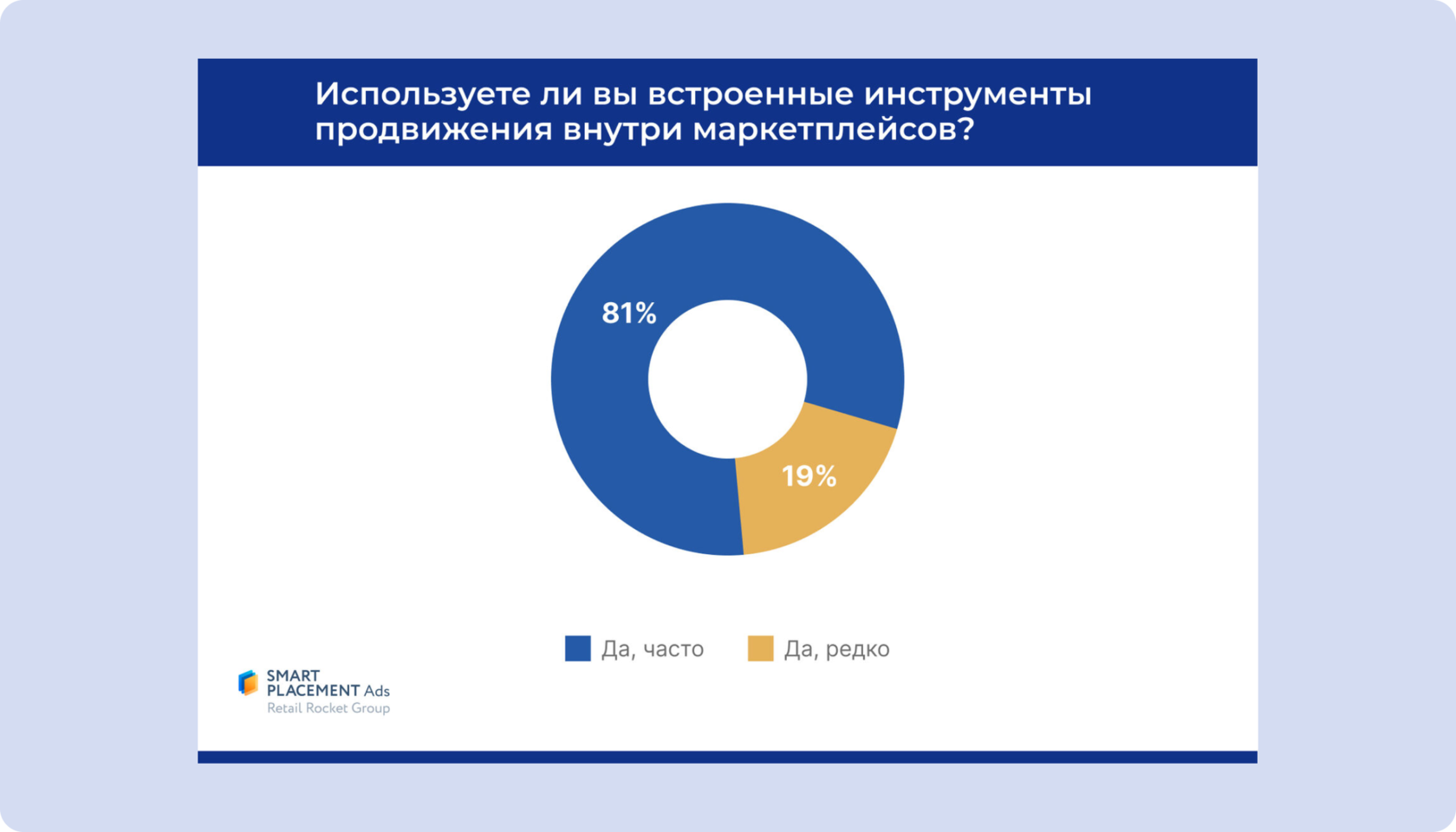 Самые эффективные способы продвижения на онлайн-площадках