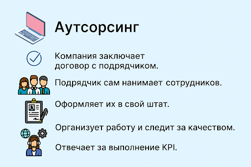 Аутсорс (Outsourcing): что это такое и зачем нужен