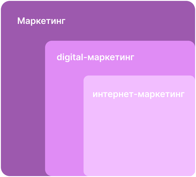 Что такое digital-маркетинг: как он помогает бизнесу расти
