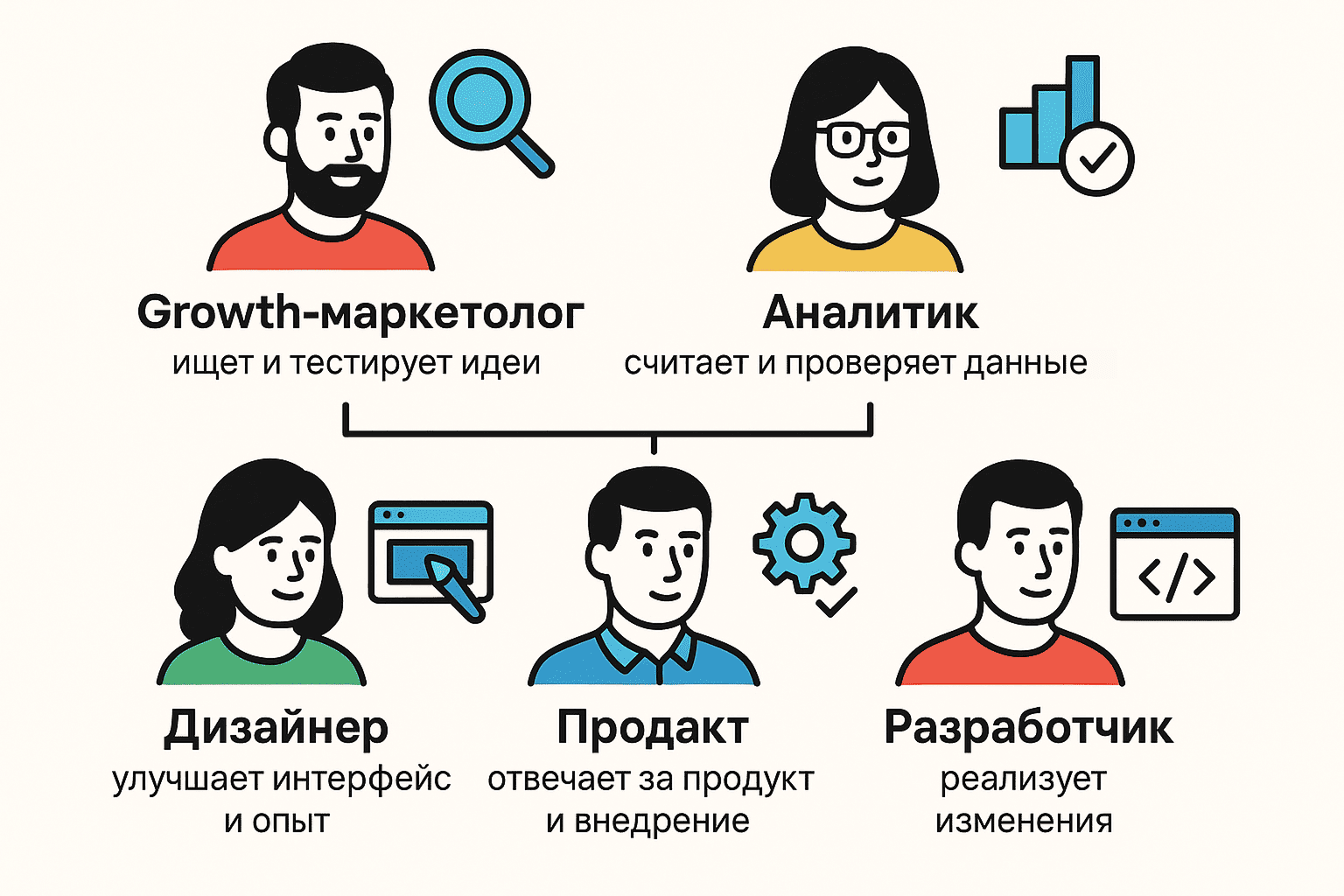 Что такое growth-маркетинг и как он помогает бизнесу расти