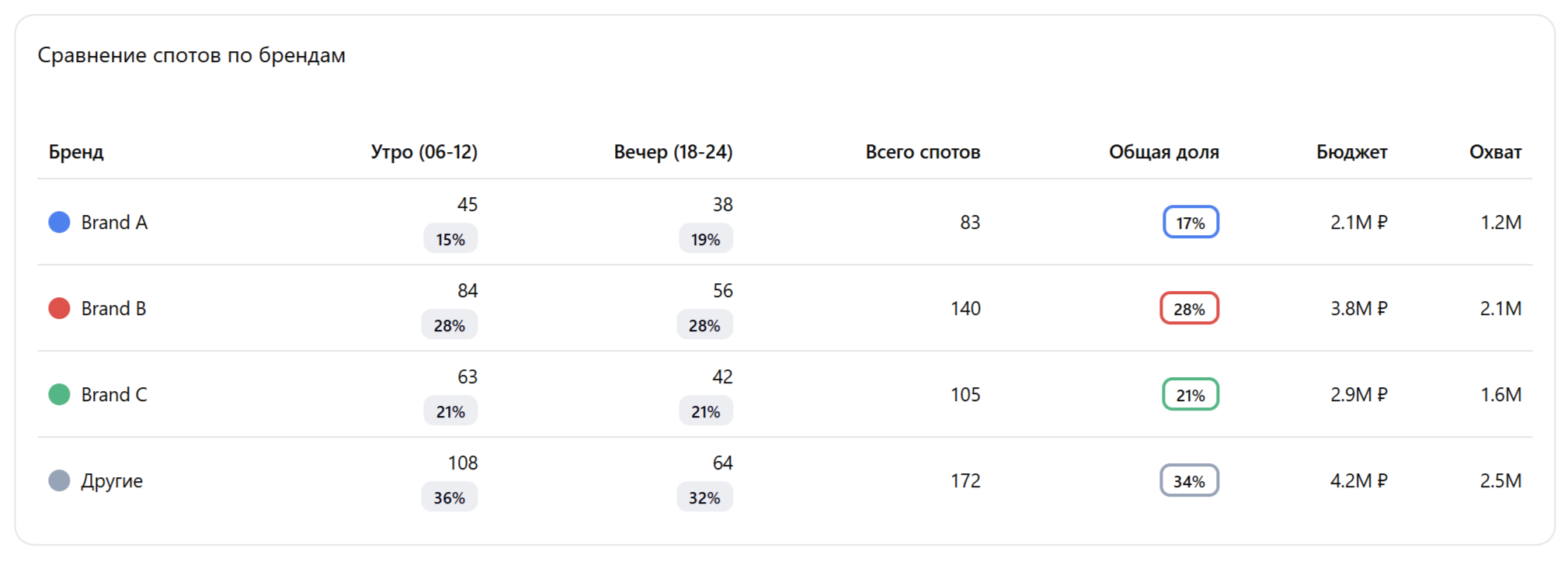 Что такое SOV (Share of Voice) и его применение в маркетинге