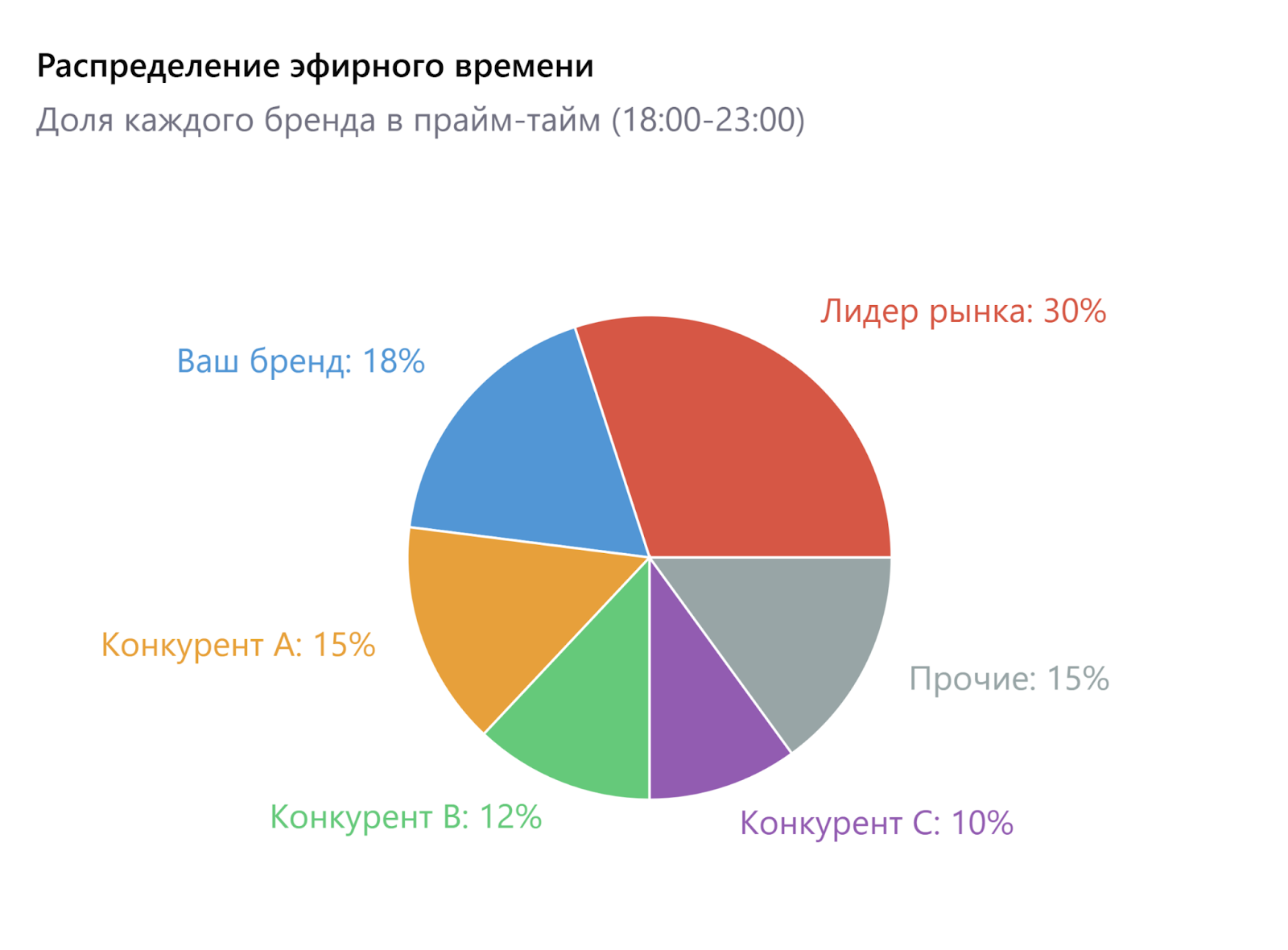 Что такое SOV (Share of Voice) и его применение в маркетинге