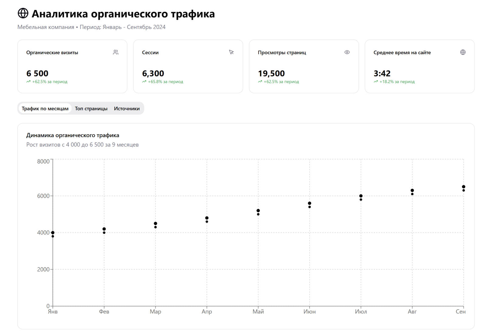 Что такое посещаемость сайта и её применение в маркетинге