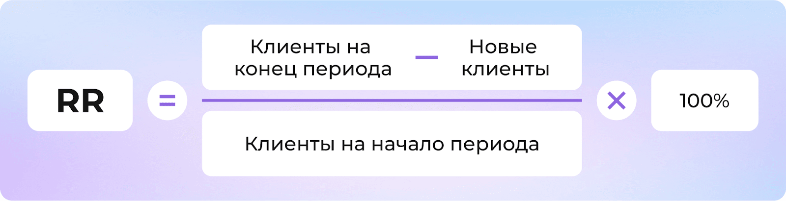 Что такое ABM и как он помогает B2B-компаниям