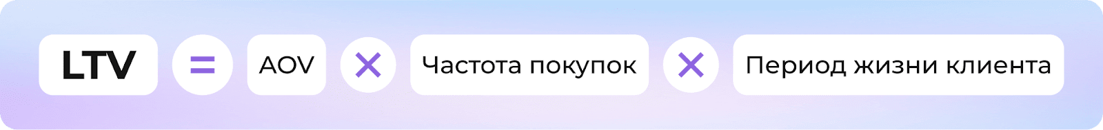 Что такое ABM и как он помогает B2B-компаниям
