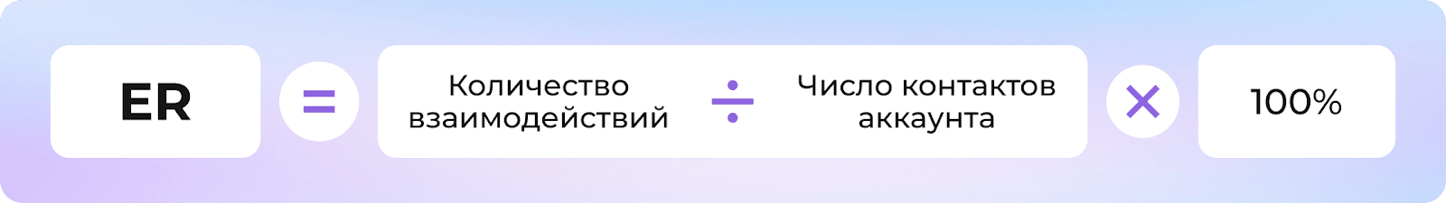 Что такое ABM и как он помогает B2B-компаниям