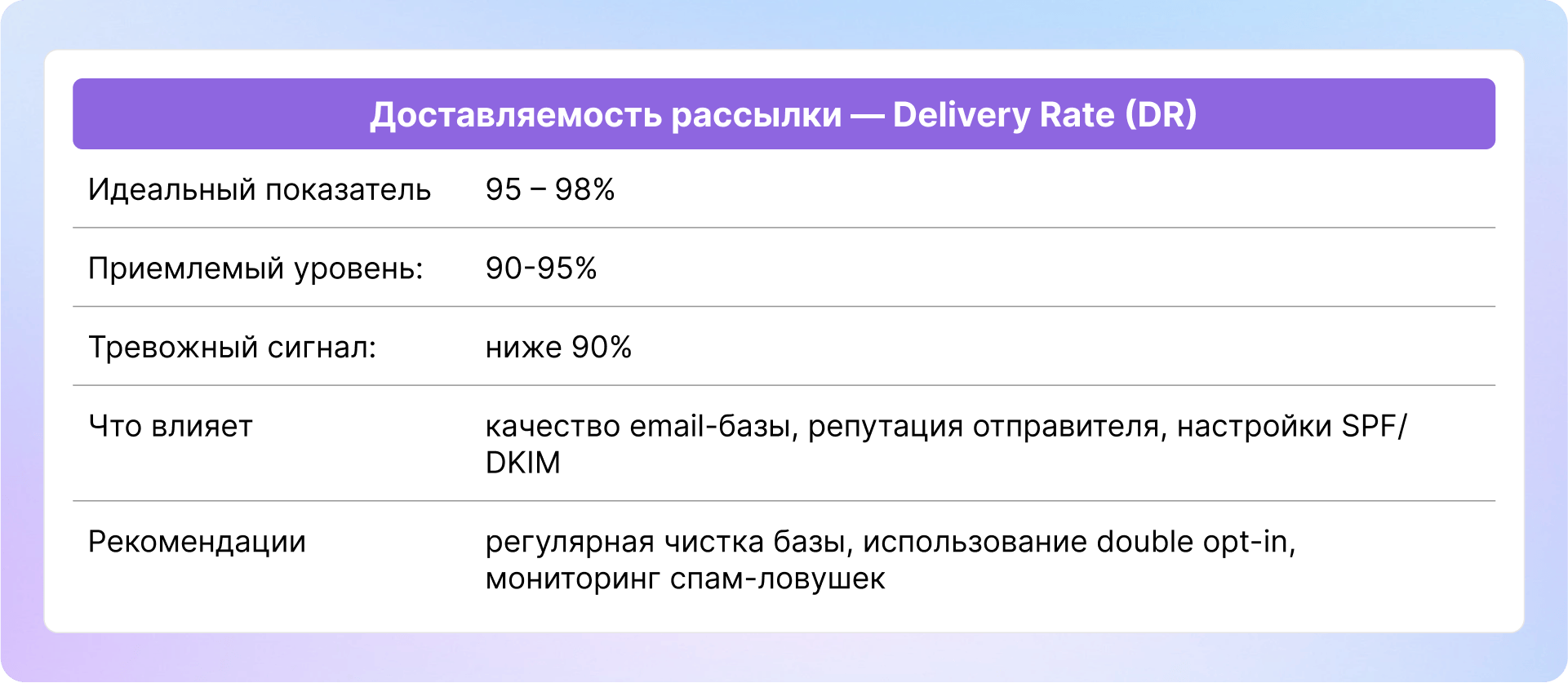 Как сделать email-рассылку: пошаговая инструкция