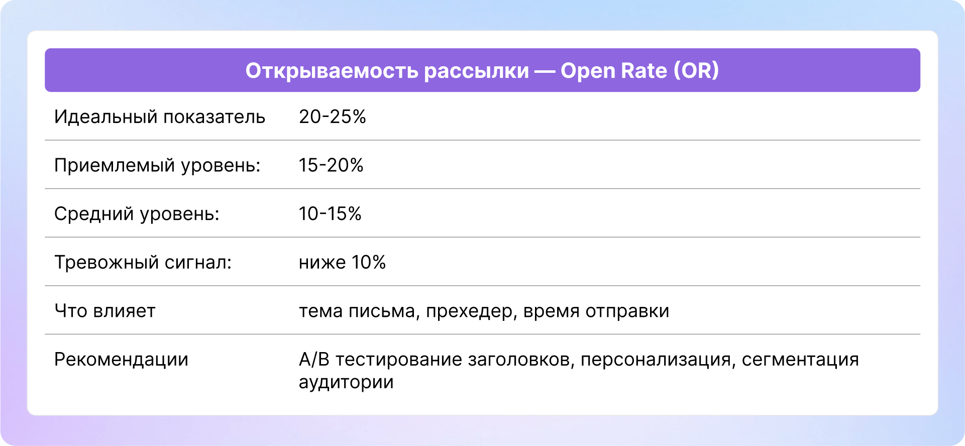 Как сделать email-рассылку: пошаговая инструкция
