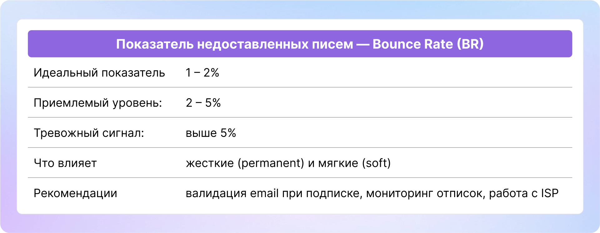 Как сделать email-рассылку: пошаговая инструкция