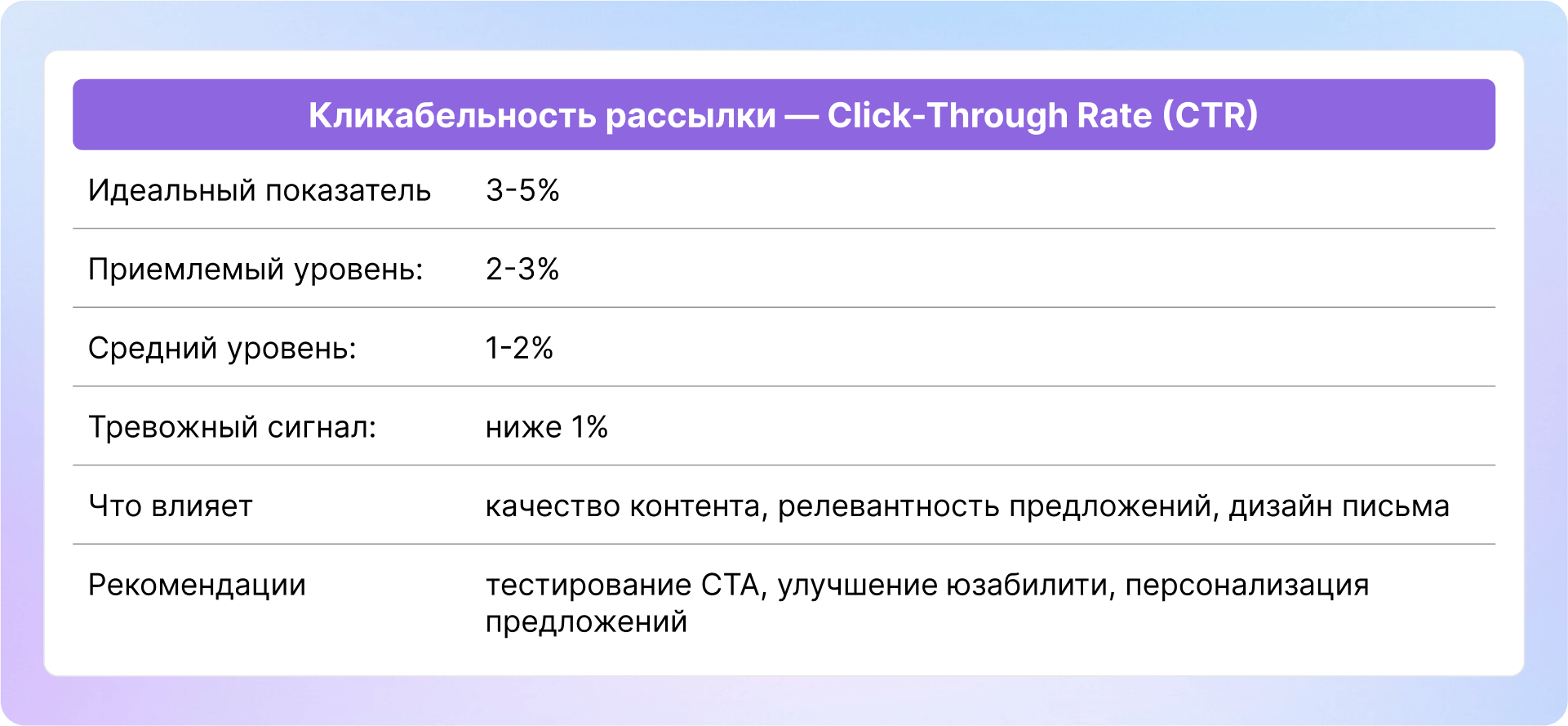 Как сделать email-рассылку: пошаговая инструкция