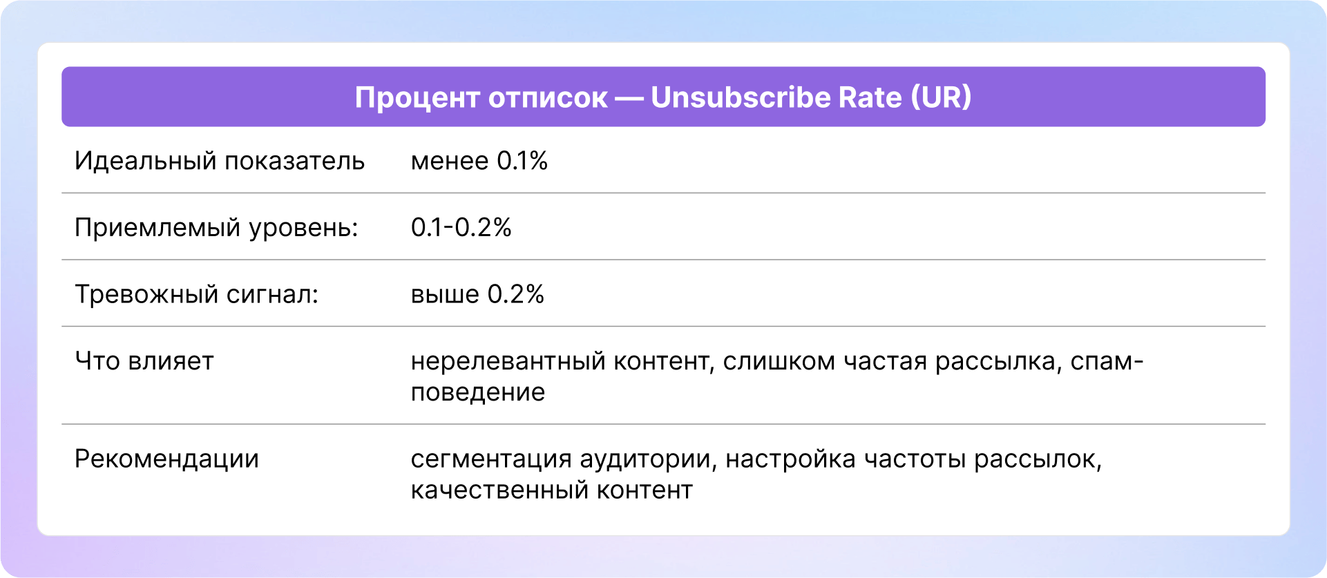 Как сделать email-рассылку: пошаговая инструкция