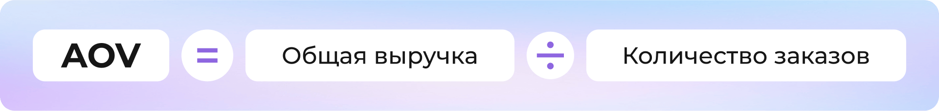 Формула расчета: AOV = Общая выручка / Количество заказов