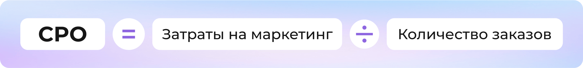Формула расчета: CPO = Затраты на маркетинг / Количество заказов