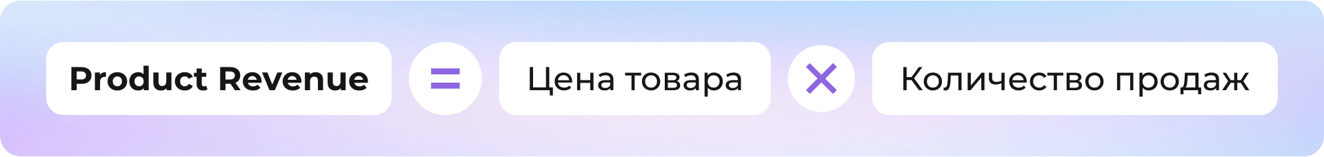 Формула расчета: Product Revenue = Цена товара × Количество продаж