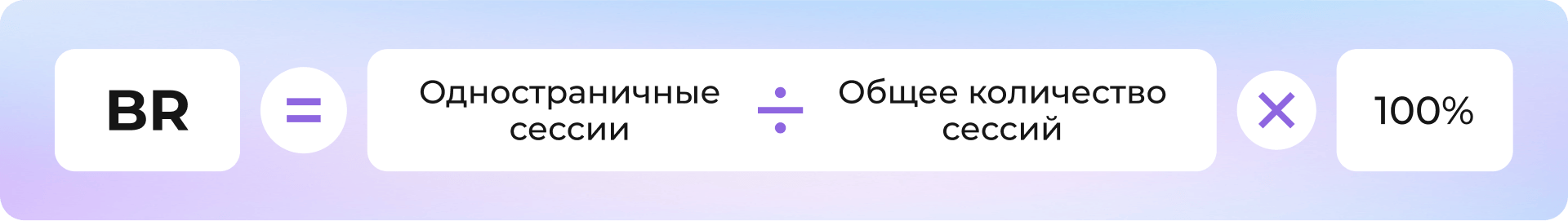 Формула расчета: BR = (Одностраничные сессии / Общее количество сессий) × 100%