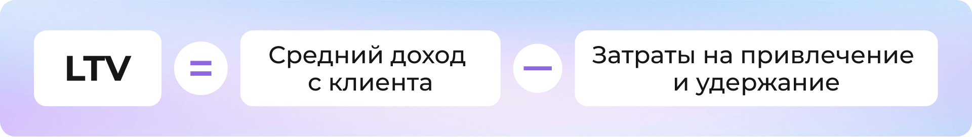 Формула расчета обобщённая (чистый доход): Средний доход с клиента — Затраты на привлечение и удержание