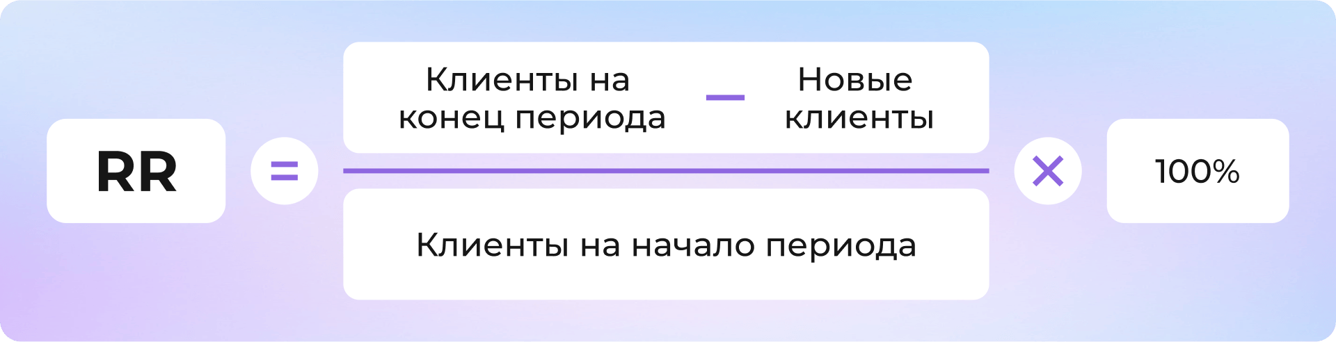 Формула расчета: RR = ((Клиенты на конец периода - Новые клиенты) / Клиенты на начало периода) × 100%