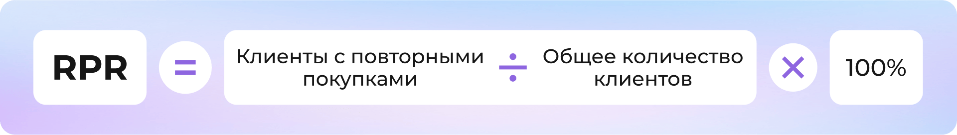 Формула расчета: RPR = (Клиенты с повторными покупками / Общее количество клиентов) × 100%