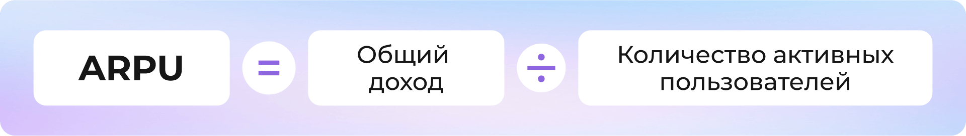 Формула расчета: ARPU = Общий доход / Количество активных пользователей