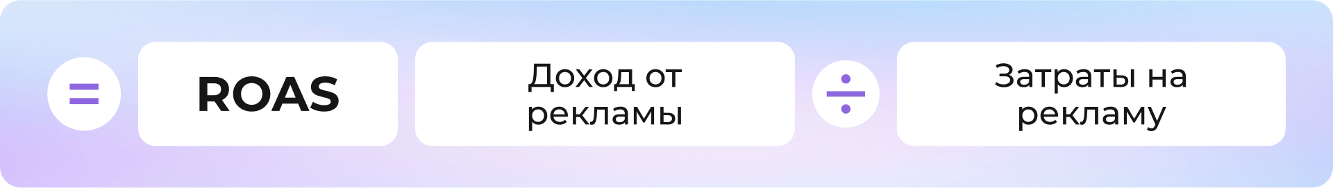 Формула расчета: ROAS = Доход от рекламы / Затраты на рекламу