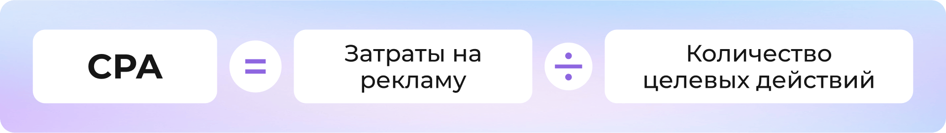 Формула расчета: CPA = Затраты на рекламу / Количество целевых действий