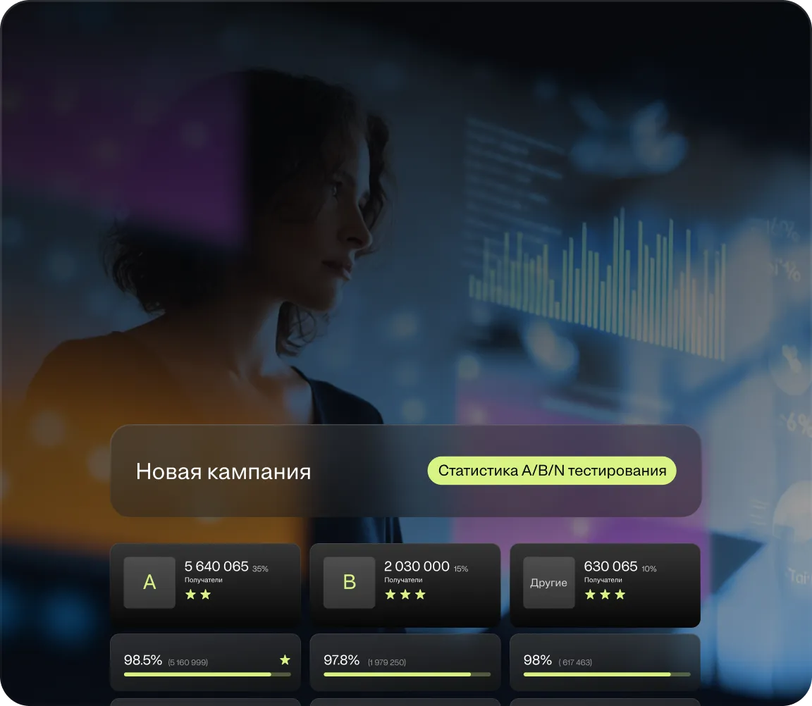 A/B-тесты и проверка гипотез