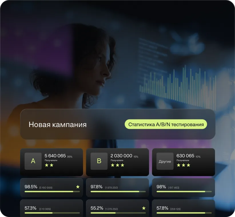 Инструменты A/B/N-тестирования коммуникаций и поддержка экспертов для повышения эффективности и улучшения результатов