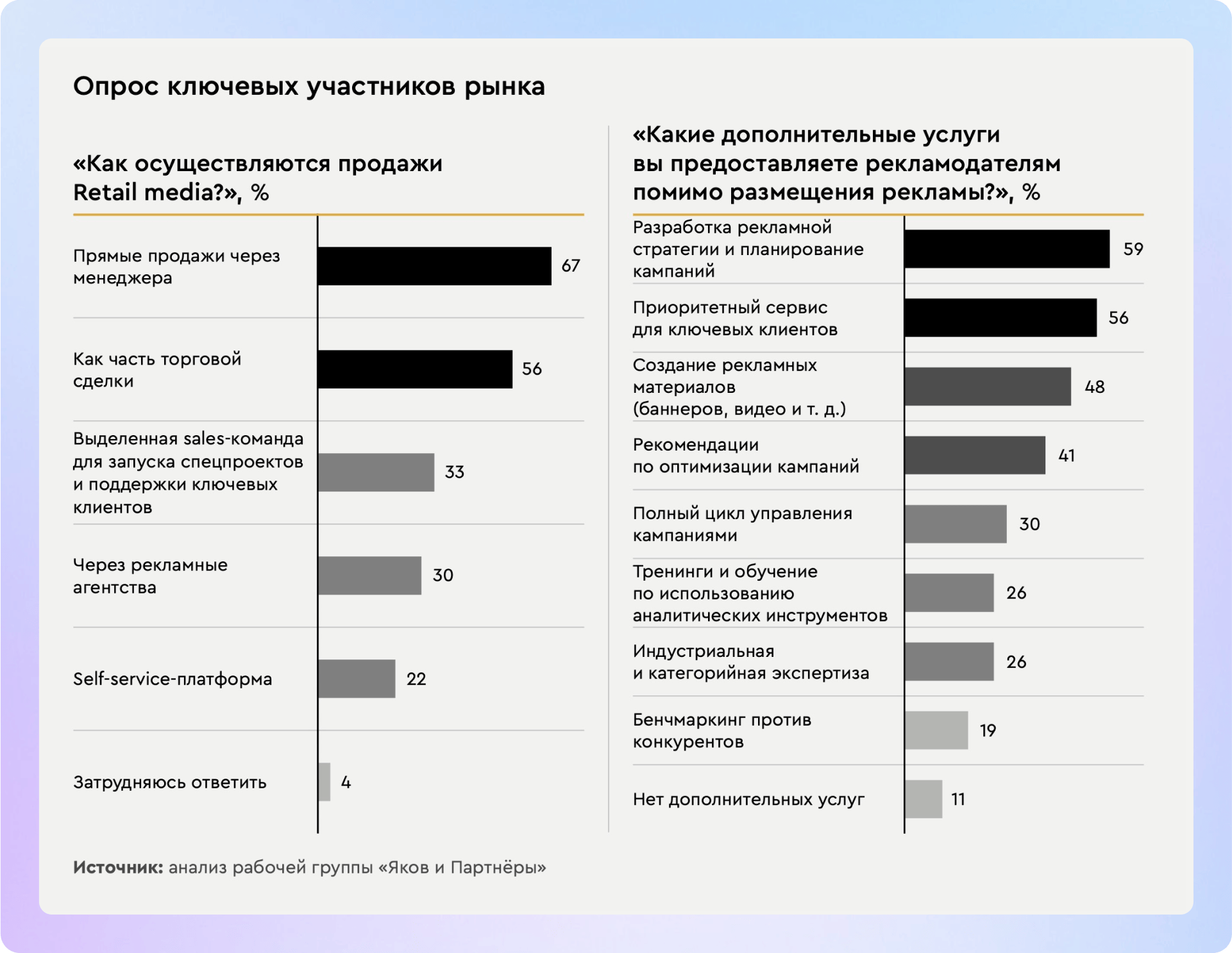 Как ритейлерам запустить Retail Media: сравнение in-house и SaaS