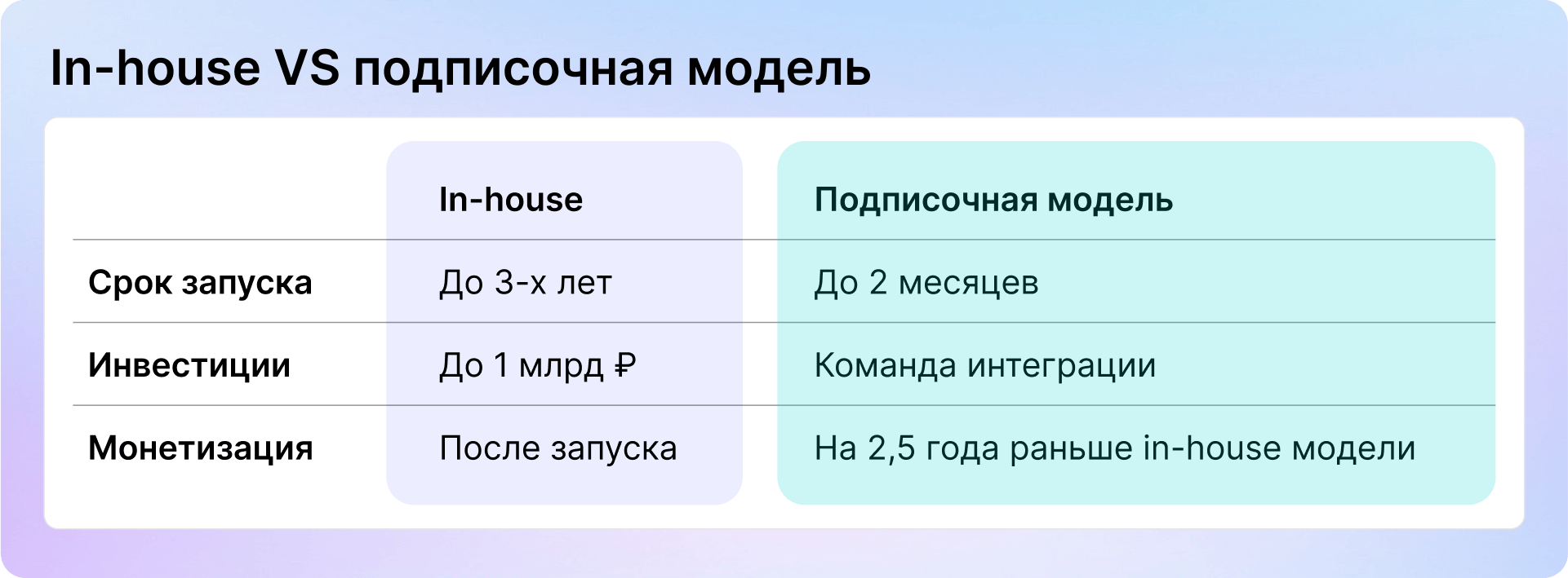 Как ритейлерам запустить Retail Media: сравнение in-house и SaaS