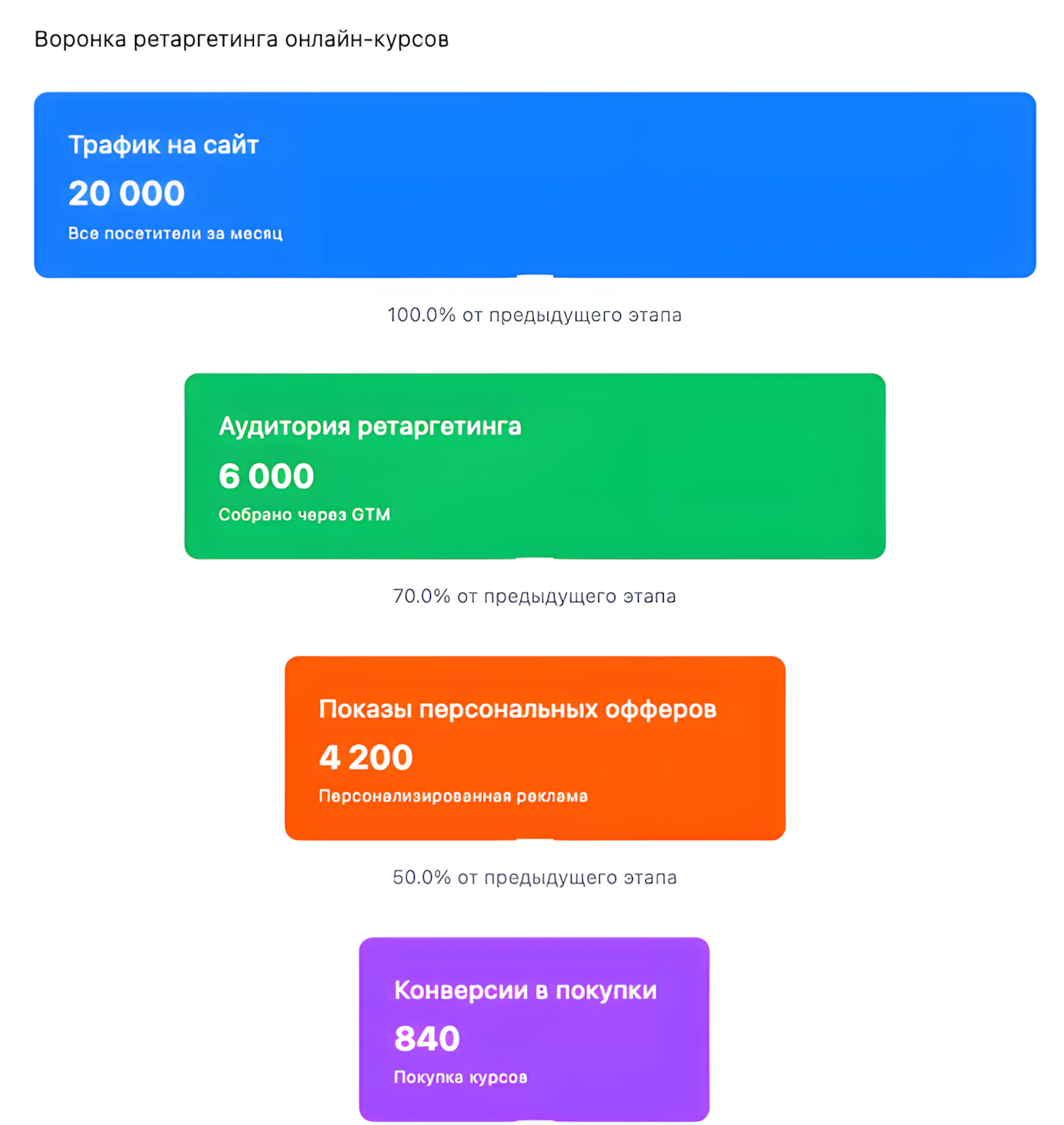 Что такое посещаемость сайта и её применение в маркетинге