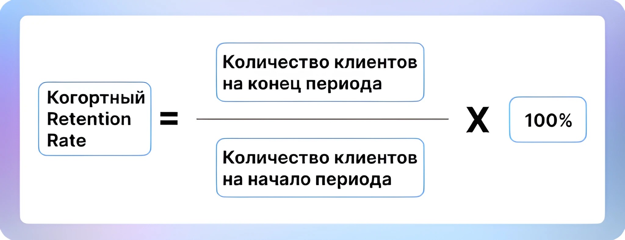 30+ основных метрик в маркетинге: как считать, понимать и применять