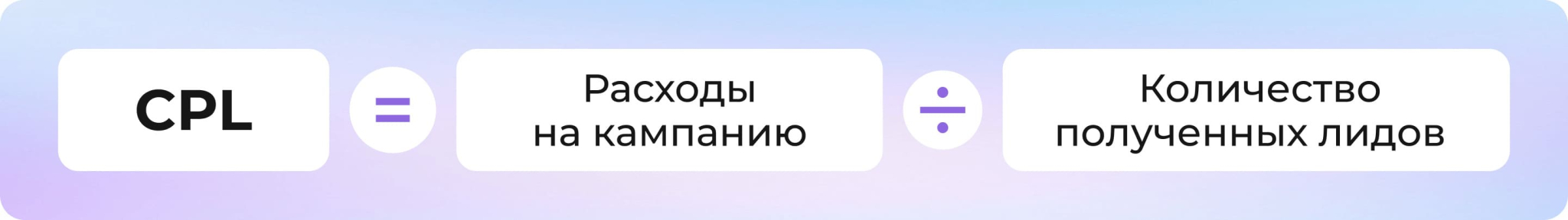 KPI (ключевые показатели эффективности): что это такое и какие бывают в маркетинге и бизнесе