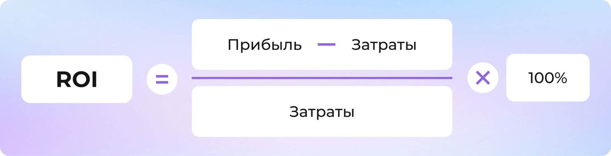 KPI (ключевые показатели эффективности): что это такое и какие бывают в маркетинге и бизнесе