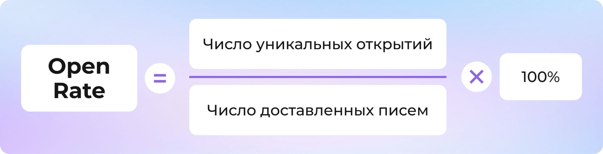 KPI (ключевые показатели эффективности): что это такое и какие бывают в маркетинге и бизнесе