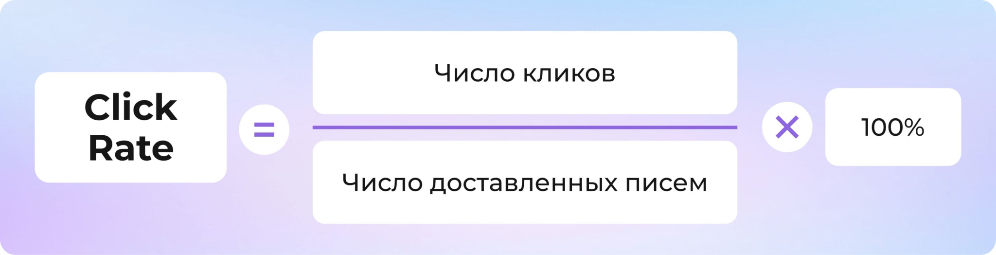 KPI (ключевые показатели эффективности): что это такое и какие бывают в маркетинге и бизнесе
