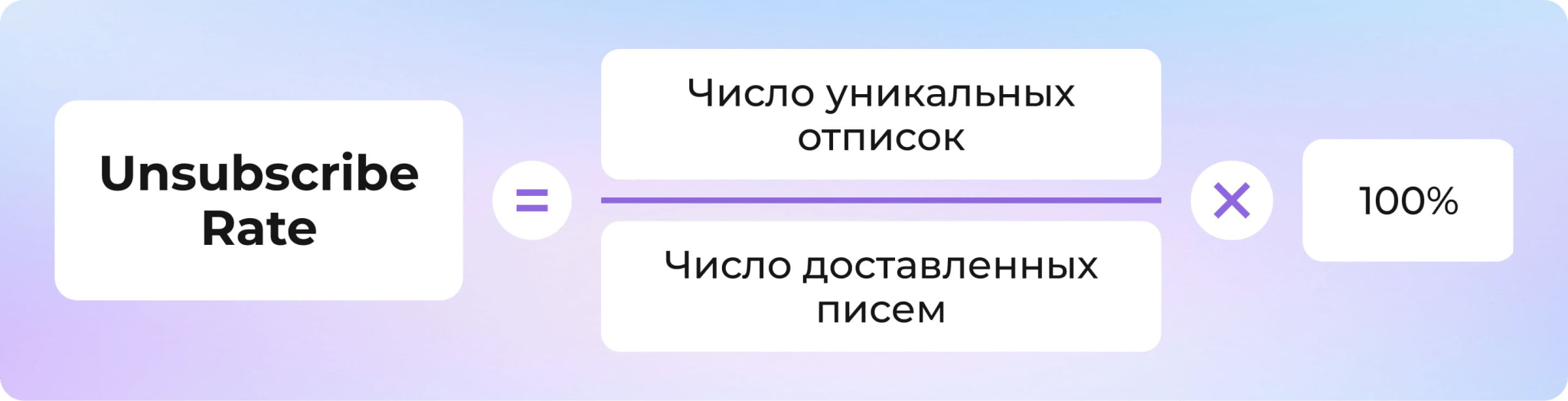 KPI (ключевые показатели эффективности): что это такое и какие бывают в маркетинге и бизнесе