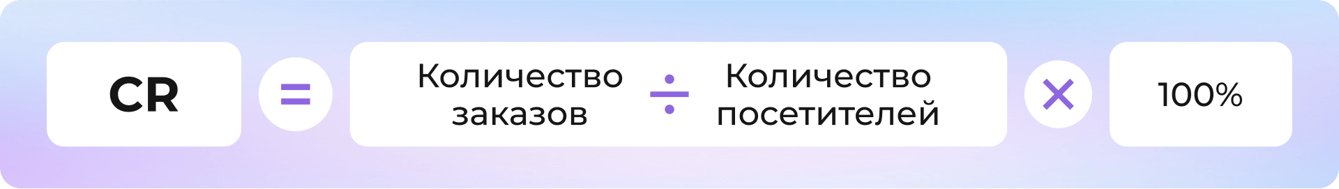 KPI (ключевые показатели эффективности): что это такое и какие бывают в маркетинге и бизнесе
