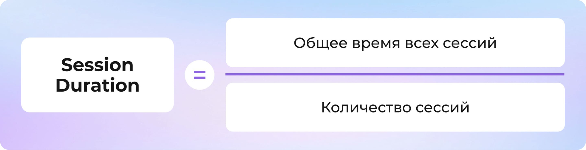 KPI (ключевые показатели эффективности): что это такое и какие бывают в маркетинге и бизнесе