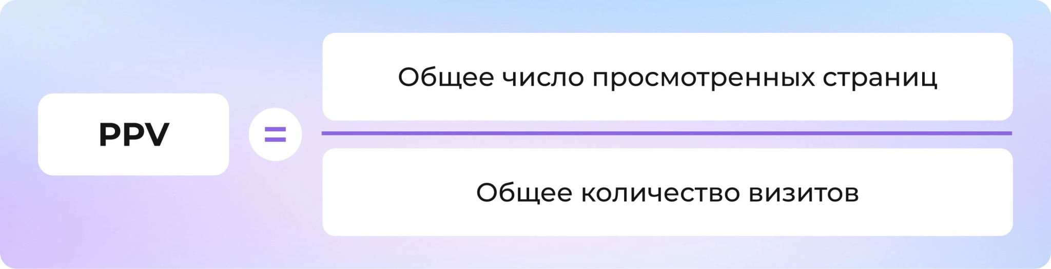 KPI (ключевые показатели эффективности): что это такое и какие бывают в маркетинге и бизнесе