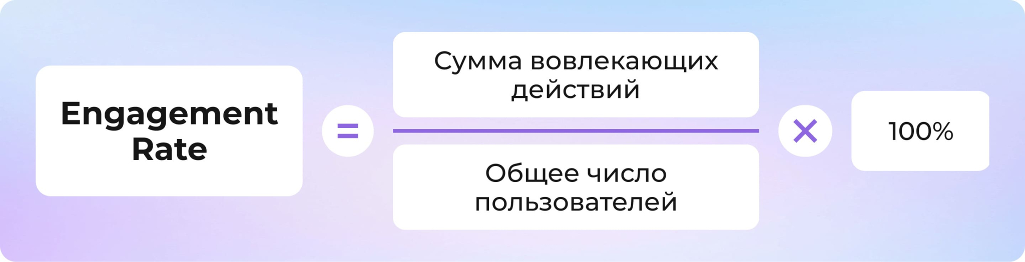 KPI (ключевые показатели эффективности): что это такое и какие бывают в маркетинге и бизнесе