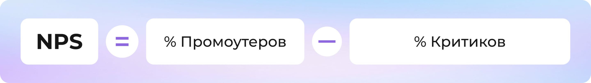 KPI (ключевые показатели эффективности): что это такое и какие бывают в маркетинге и бизнесе