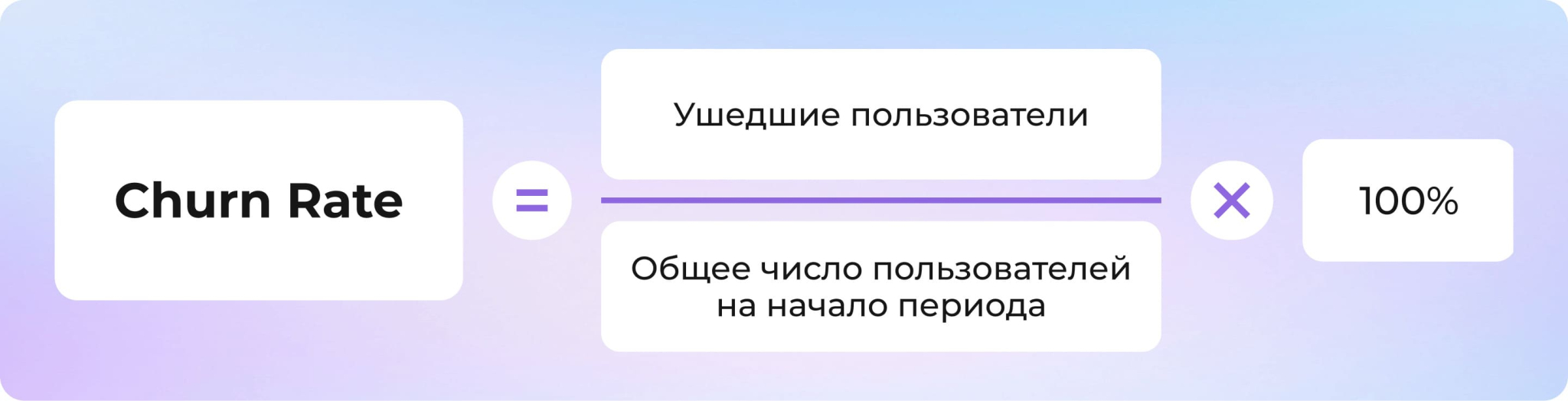 KPI (ключевые показатели эффективности): что это такое и какие бывают в маркетинге и бизнесе