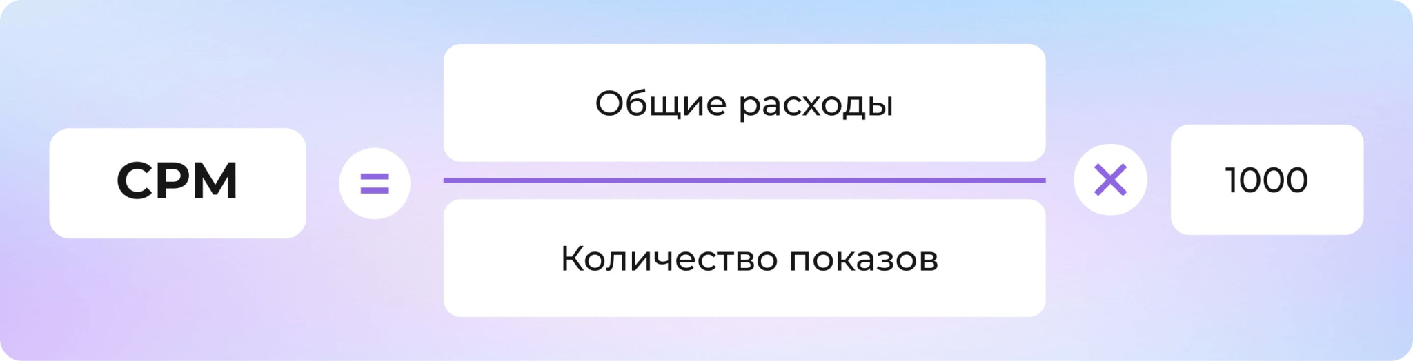 30+ основных метрик в маркетинге: как считать, понимать и применять