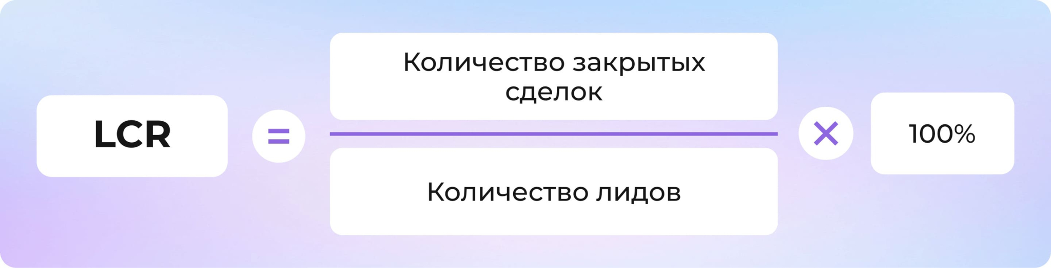 30+ основных метрик в маркетинге: как считать, понимать и применять