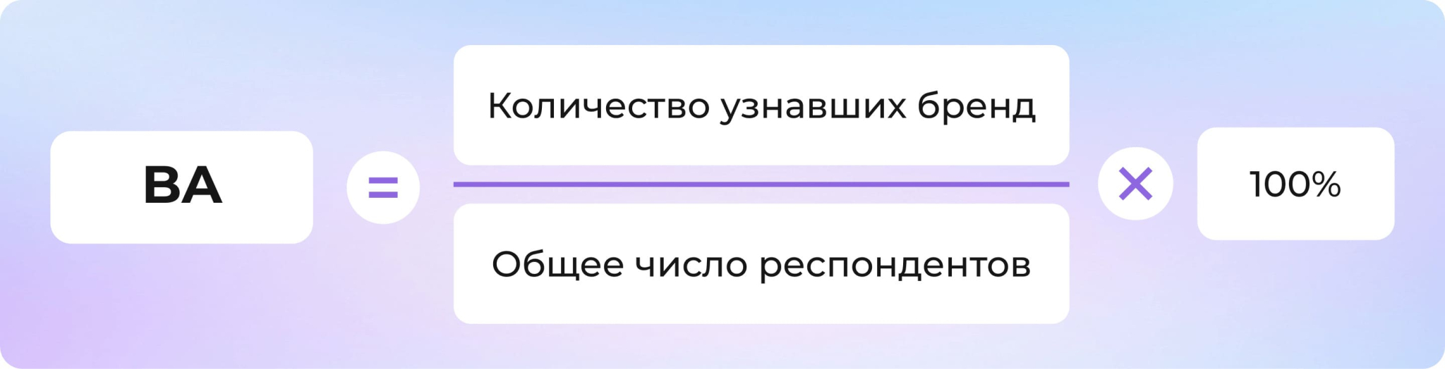 30+ основных метрик в маркетинге: как считать, понимать и применять