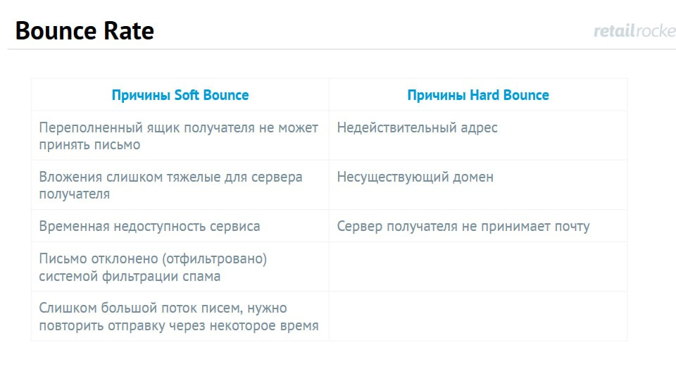 Что такое показатель отказов (Bounce Rate): простыми словами