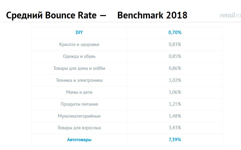Что такое показатель отказов (Bounce Rate): простыми словами