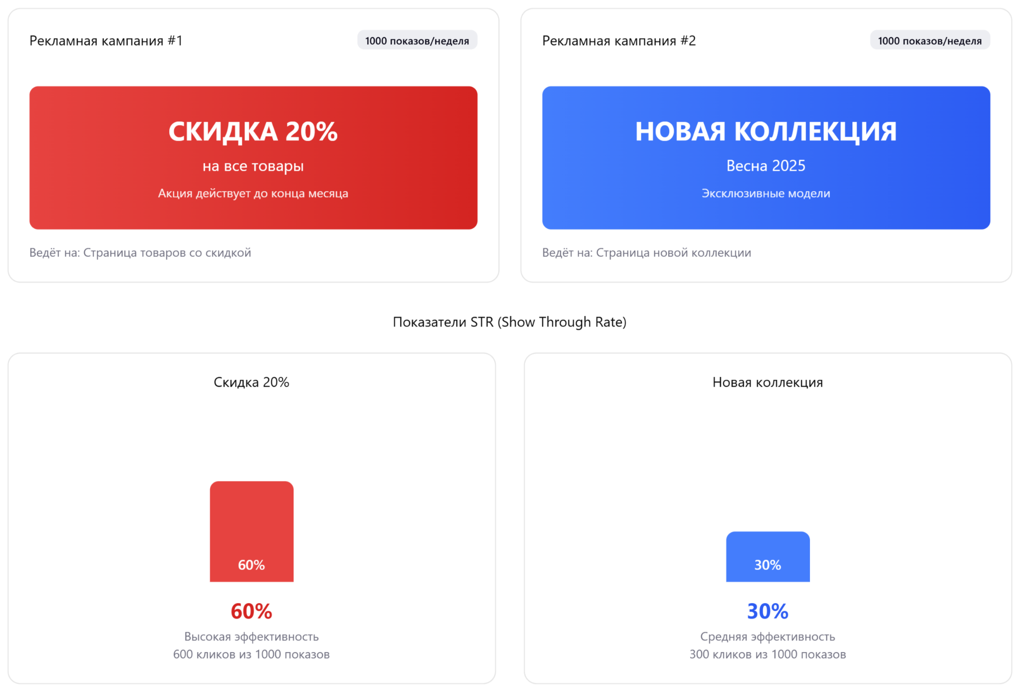Что такое STR (Sell Through Rate) и его применение в маркетинге